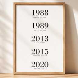 Personalised Family Print, Custom Names & Dates Wall Art Gift, Keepsake, A4 A5 Glossy Finish - thumbnail 2
