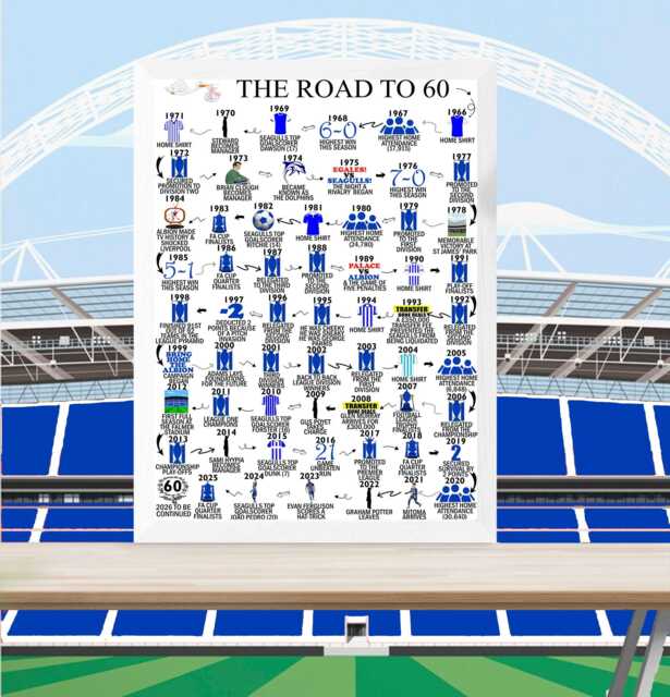 Personalised 60Th Birthday Gift - The Road To 60 Custom Milestone Born in 1966 For Her Him Seagulls Inspired - image 1