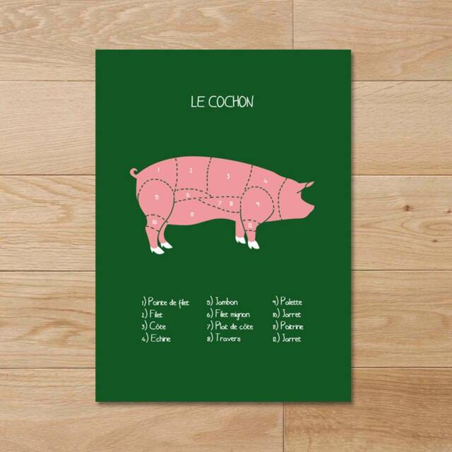 Kitchen Poster/Parts Of The Pig Pork Cuts - image 1