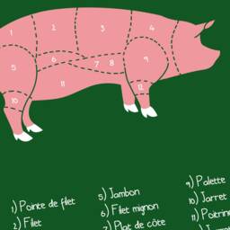 Kitchen Poster/Parts Of The Pig Pork Cuts - thumbnail 3