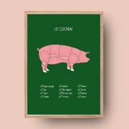 Kitchen Poster/Parts Of The Pig Pork Cuts - thumbnail 2