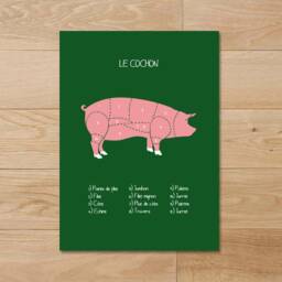 Kitchen Poster/Parts Of The Pig Pork Cuts - thumbnail 1