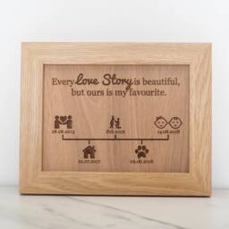 Our Love Story Timeline, Valentine's Day Gift Personalised Frame Wall Decor, For Anniversary, Her - thumbnail 3