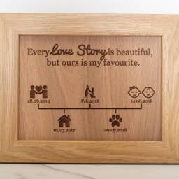 Our Love Story Timeline, Valentine's Day Gift Personalised Frame Wall Decor, For Anniversary, Her - thumbnail 2