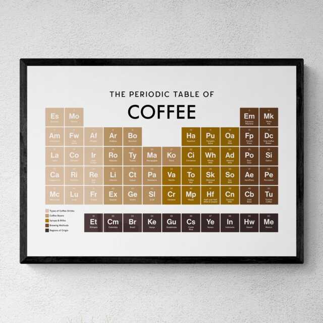 Coffee Periodic Table Print, Poster Wall Art, Gifts - image 1