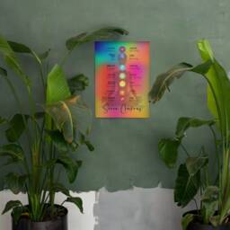 Seven Chakras Print Spiritual Meditation, Yoga Art - thumbnail 2