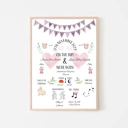 Personalised Welcome To The World Gift For Twins, Birth Stats, New Baby, Gift, Nursery Wall Art, Decor, 1St Birthday - thumbnail 2