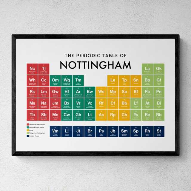 Nottingham Periodic Table Print, Poster Wall Art, Gifts - image 1