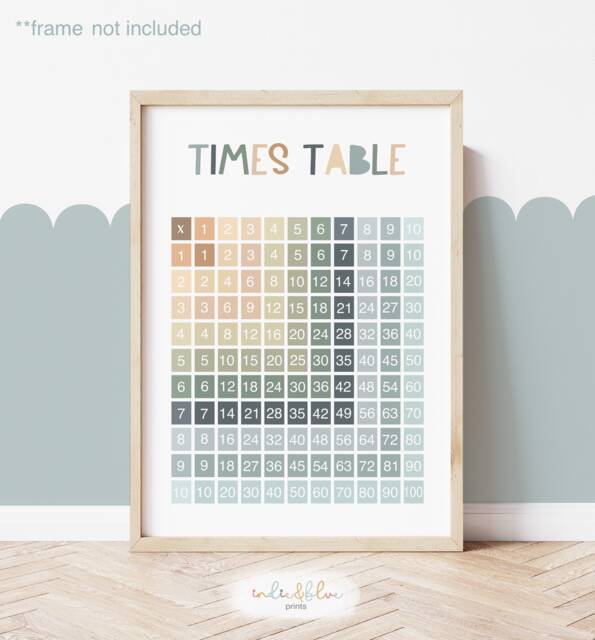 Times Table Chart, Unframed Multiplication Print, Classroom Decor, Educational Montessori Playroom Prints, Scandi Kids Art - image 1