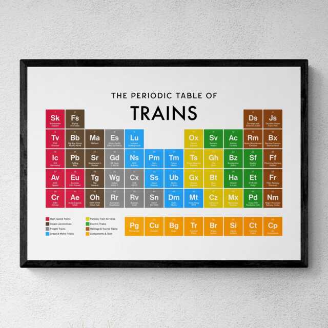 Trains Periodic Table Print, Poster Wall Art, Trainspotting Gifts - image 1