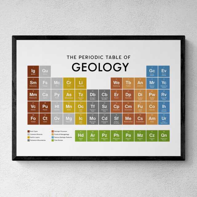 Geology Periodic Table Print, Poster Wall Art, Gifts - image 1