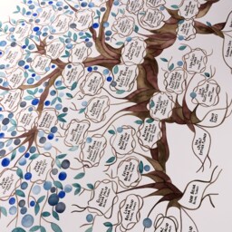Personalized Traditional Style Family Tree Handwritten Calligraphy - Ancestry Custom Names Wall D??cor - thumbnail 2
