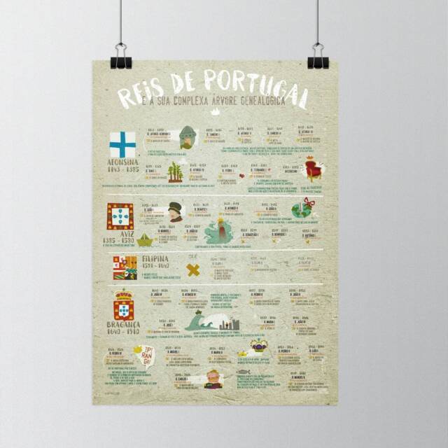 Original Educational Portuguese Kings Wall Art Printing Poster Illustration Print Drawings Graphic Design Work Home Decor - image 1