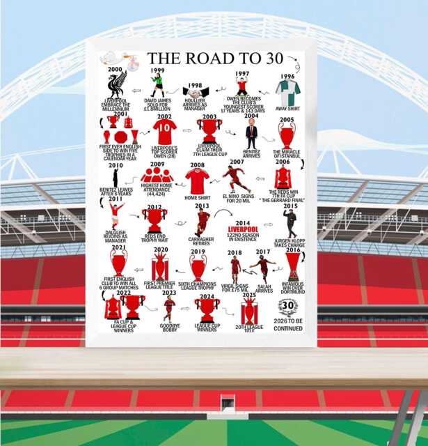 Personalised 30 Years Print - 30Th Birthday Keepsake Gifts, For Him/Her, Daughter, Son, Brother, Sister, Wife, Husband, Liverpool Gift - image 1