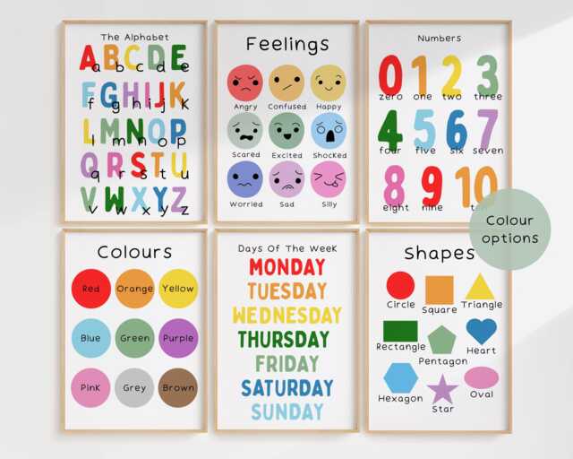Kids Educational Set Of Posters - Children's Wall Art Alphabet Numbers 123 Feelings Playroom Decor Bedroom Nursery Prints 6 - image 1