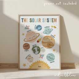 Solar System Chart in Blue & Green, Unframed Space Print, Classroom Decor, Educational Montessori Playroom Prints - thumbnail 2