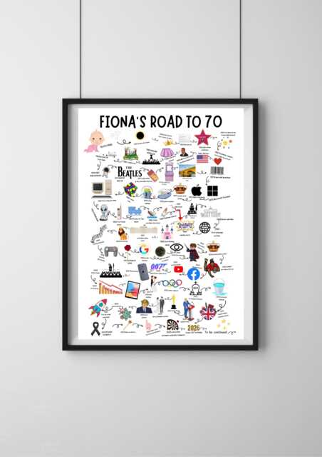 70Th Birthday Gift Born in 1956 The Road To 70 UK History Milestone A4 A3 Print Years Print - image 1