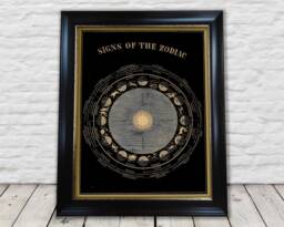 Signs Of The Zodiac Reproduction Print By Asa Smith 1855 Astrology - Exceptional Quality 230Gsm Framed Unframed Free Standard Delivery - thumbnail 1