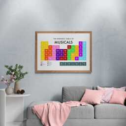 Musicals Periodic Table Print, Poster Wall Art, Music Gifts - thumbnail 3