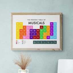Musicals Periodic Table Print, Poster Wall Art, Music Gifts - thumbnail 2