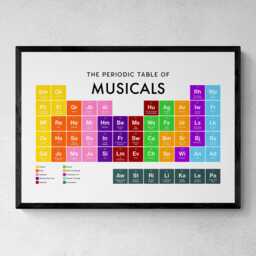 Musicals Periodic Table Print, Poster Wall Art, Music Gifts - thumbnail 1