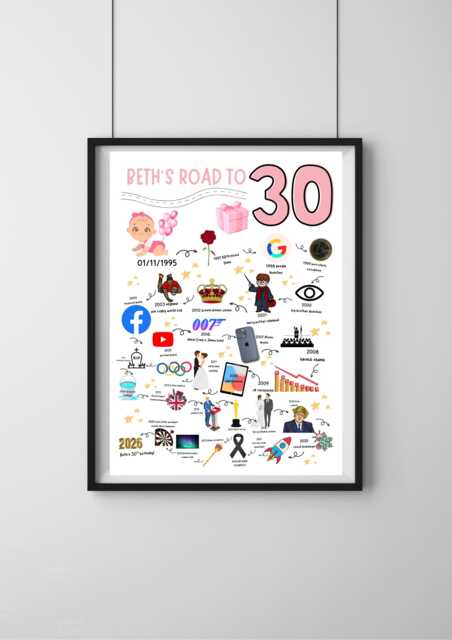 30Th Birthday Gift Born in 1996 The Road To 30 UK History Milestone A4 A3 Print Years - image 1
