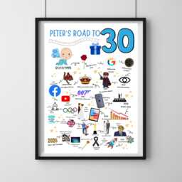 30Th Birthday Gift Born in 1996 The Road To 30 UK History Milestone A4 A3 Print Years - thumbnail 2