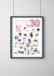 30Th Birthday Gift Born in 1996 The Road To 30 UK History Milestone A4 A3 Print Years - thumbnail 1