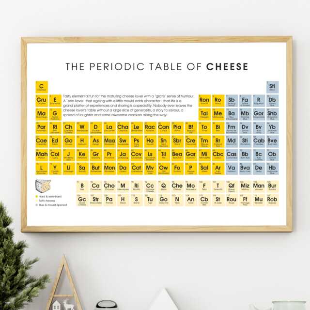 Funny Cheese Kitchen Home Decor Wall Art Gift - A4 Periodic Table Lover Print Birthday, Housewarming, Christmas For Him Or Her - image 1