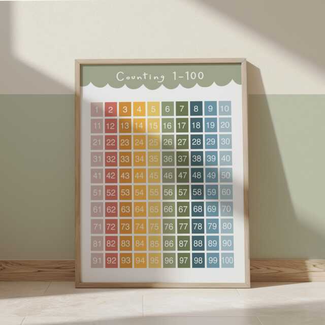 Counting 1-100 Print, Numbers Educational Learning Poster, Classroom Decor, Education Montessori Neutral Playroom Prints - image 1