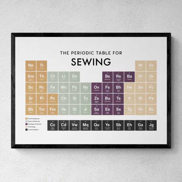 Sewing Periodic Table Print, Poster Wall Art, Gifts - image 1