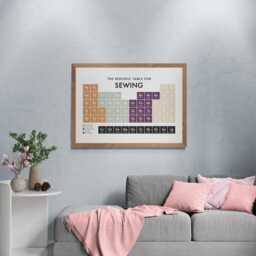 Sewing Periodic Table Print, Poster Wall Art, Gifts - thumbnail 3