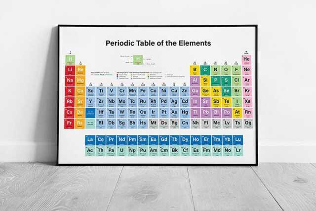 Colorful Periodic Table Of Elements Wall Art Print For Classroom Science Education - image 1