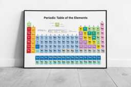 Colorful Periodic Table Of Elements Wall Art Print For Classroom Science Education - thumbnail 1
