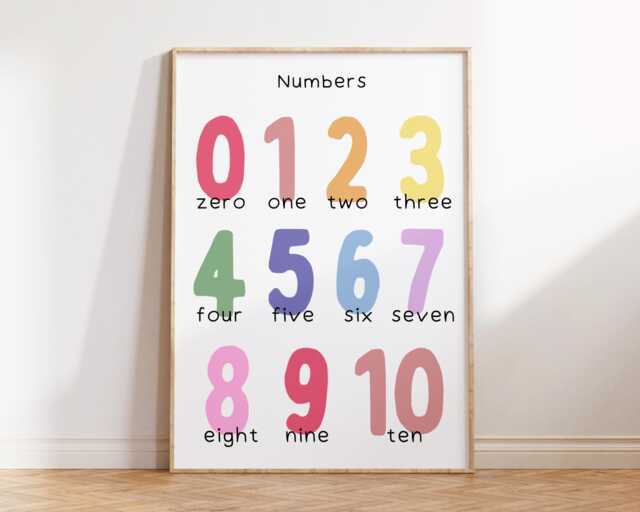 Kids Educational Set Of Posters - Children's Wall Art 1-10 Counting Playroom Decor Bedroom Nursery Prints Learning Ed -Pastelrainbow - image 1