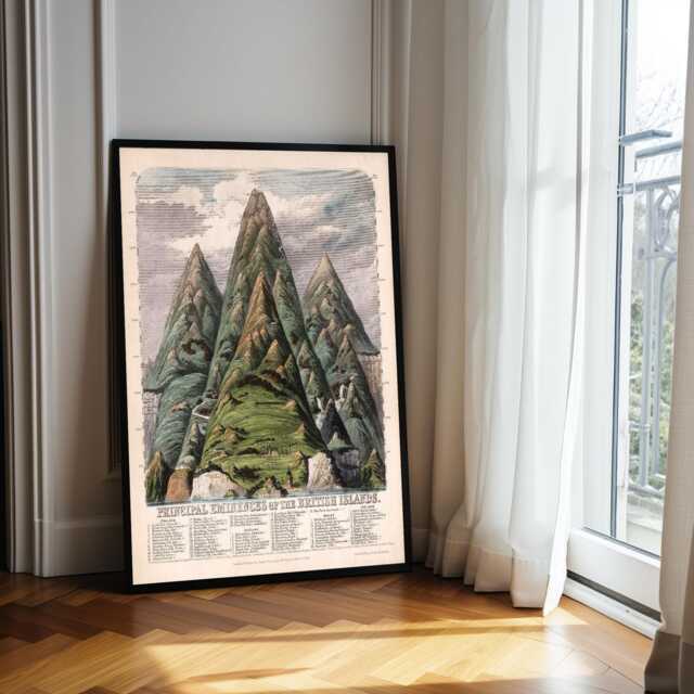 Vintage British Isles Mountain Illustration Ben Nevis, Snowdon, Scafell Pike - image 1