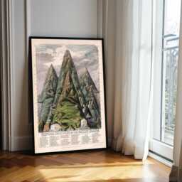 Vintage British Isles Mountain Illustration Ben Nevis, Snowdon, Scafell Pike - thumbnail 1