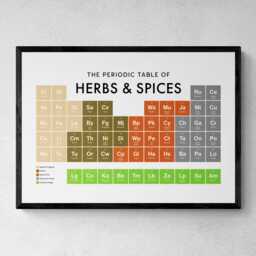 Herbs & Spices Periodic Table Print, Poster Wall Art, Food Gifts - thumbnail 1