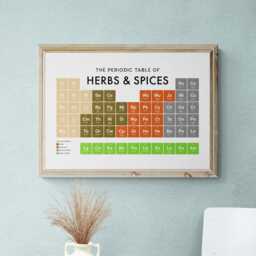 Herbs & Spices Periodic Table Print, Poster Wall Art, Food Gifts - thumbnail 2