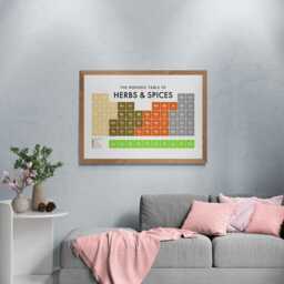 Herbs & Spices Periodic Table Print, Poster Wall Art, Food Gifts - thumbnail 3