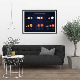 Planets & Stars Size Comparison Poster - Educational Space Series Wall Art Print For School Home Office Classroom Decor - thumbnail 3