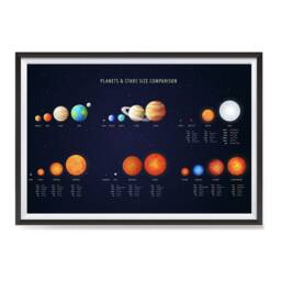 Planets & Stars Size Comparison Poster - Educational Space Series Wall Art Print For School Home Office Classroom Decor - thumbnail 2