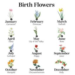 Personalized Birth Flower Family Print Engraved Wooden Watering Can Keepsake - thumbnail 3