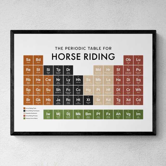 Horse Riding Periodic Table Print, Poster Wall Art, Gifts - image 1