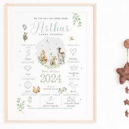 Woodland On The Day You Were Born Personalised Baby Keepsake Print - New Boy Girl Unisex Gift Birth Details Christening - thumbnail 3