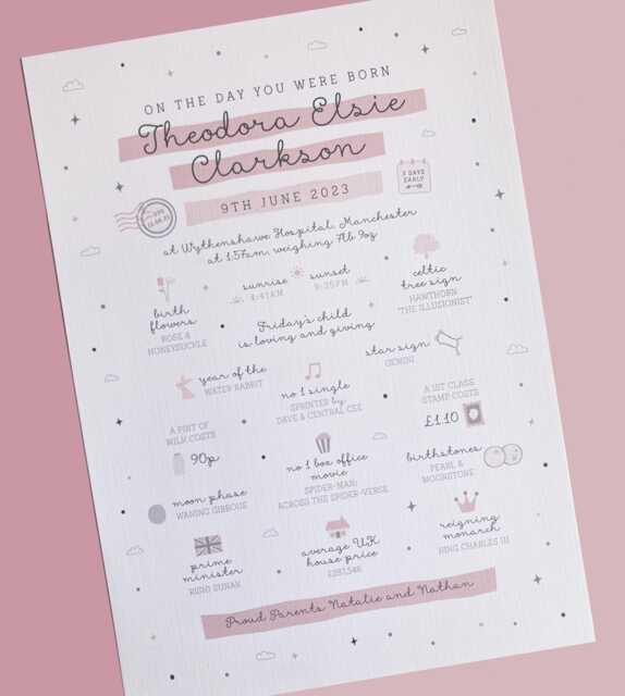 On The Day You Were Born Personalised Unframed Print, Pink Baby Gift, New Christening 1St Birthday, Birth Stats - image 1
