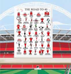 Personalised 40Th Birthday - Road To 40, Gift, Keepsake Gifts, For Him/Her, Daughter, Son, Brother, Sister, Husband, Liverpool - thumbnail 1