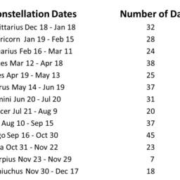 Capricorn Star Sign Scented Candle, Zodiac Constellation Astrology Gift, Horoscope Birthday Candles, Astronomy - thumbnail 3
