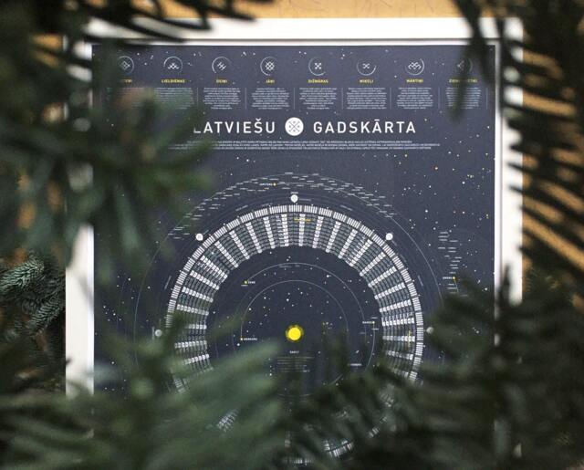 Solar System Calendar - Latvian Wall Art, Astronomy Poster, Celestial Design - image 1