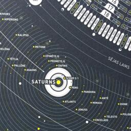 Solar System Calendar - Latvian Wall Art, Astronomy Poster, Celestial Design - thumbnail 3